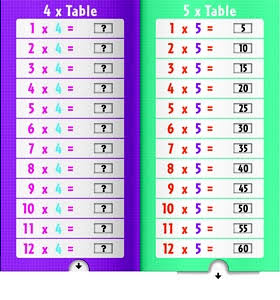 Times Tables (Pull the Tab book)