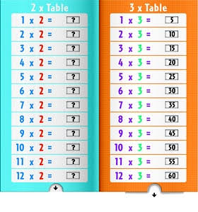 Times Tables Pull the Tab
