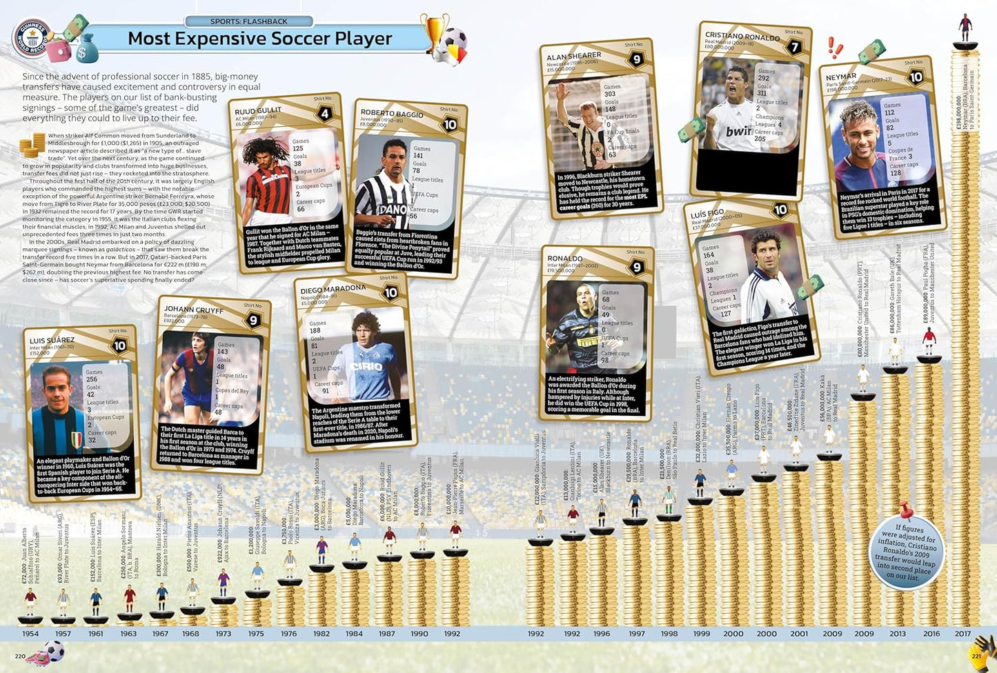 Guinness World Records 2025
