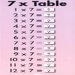 Pull-the-Tab Times Table Book thumbnail 3
