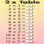 Pull-the-Tab Times Table Book thumbnail 4